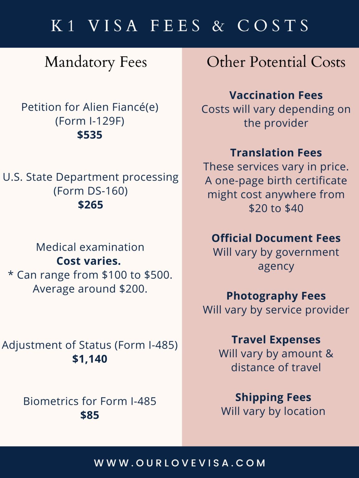 How Much Does A K1 Visa Cost 